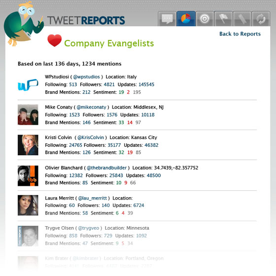 Company Evangelist Report