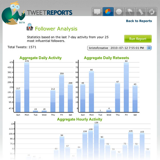 Follower Analysis Report