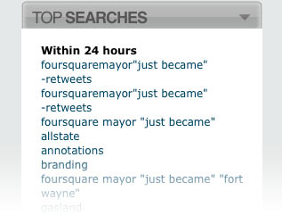 Top Searches