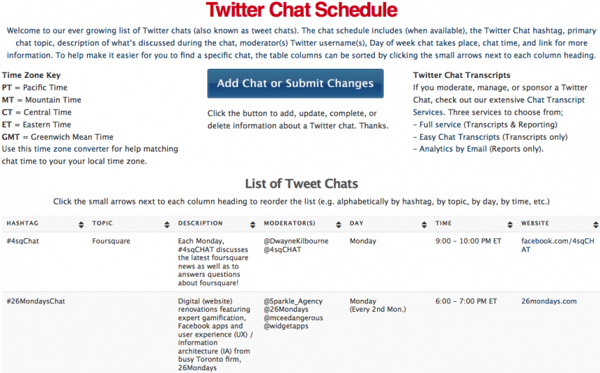 Master Twitter Chat Schedule